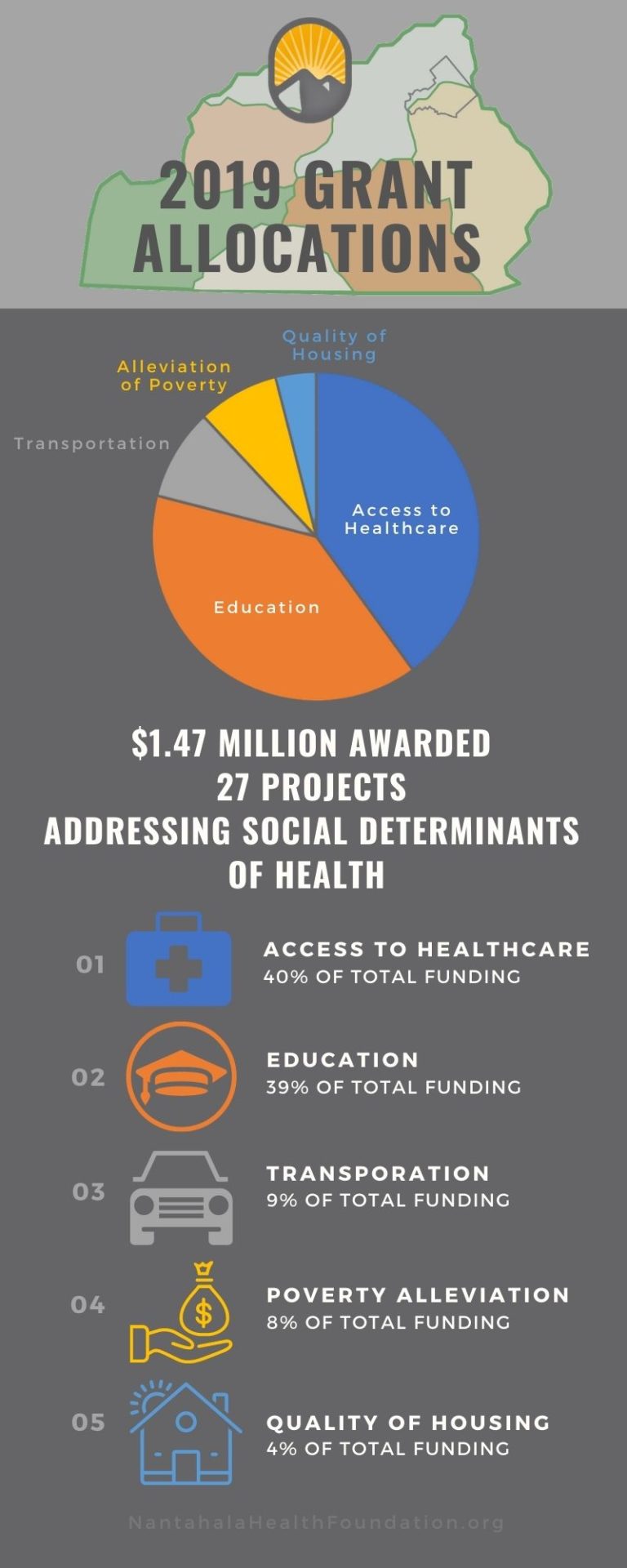 2019 grant award infographic