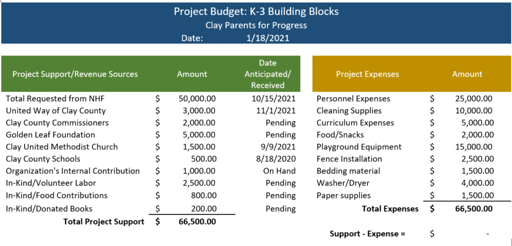 Project Budget Example.v2